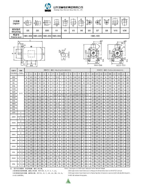 lv electric motors|abb motor weight chart.